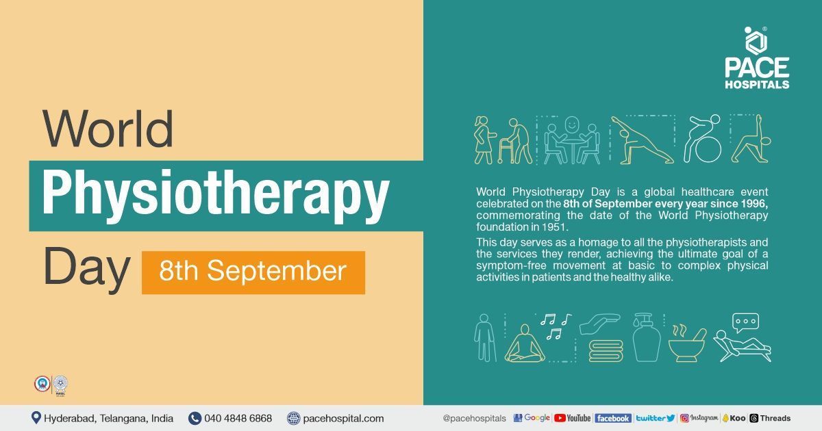 World Physiotherapy Day 8 Sept 2023 Significance Theme